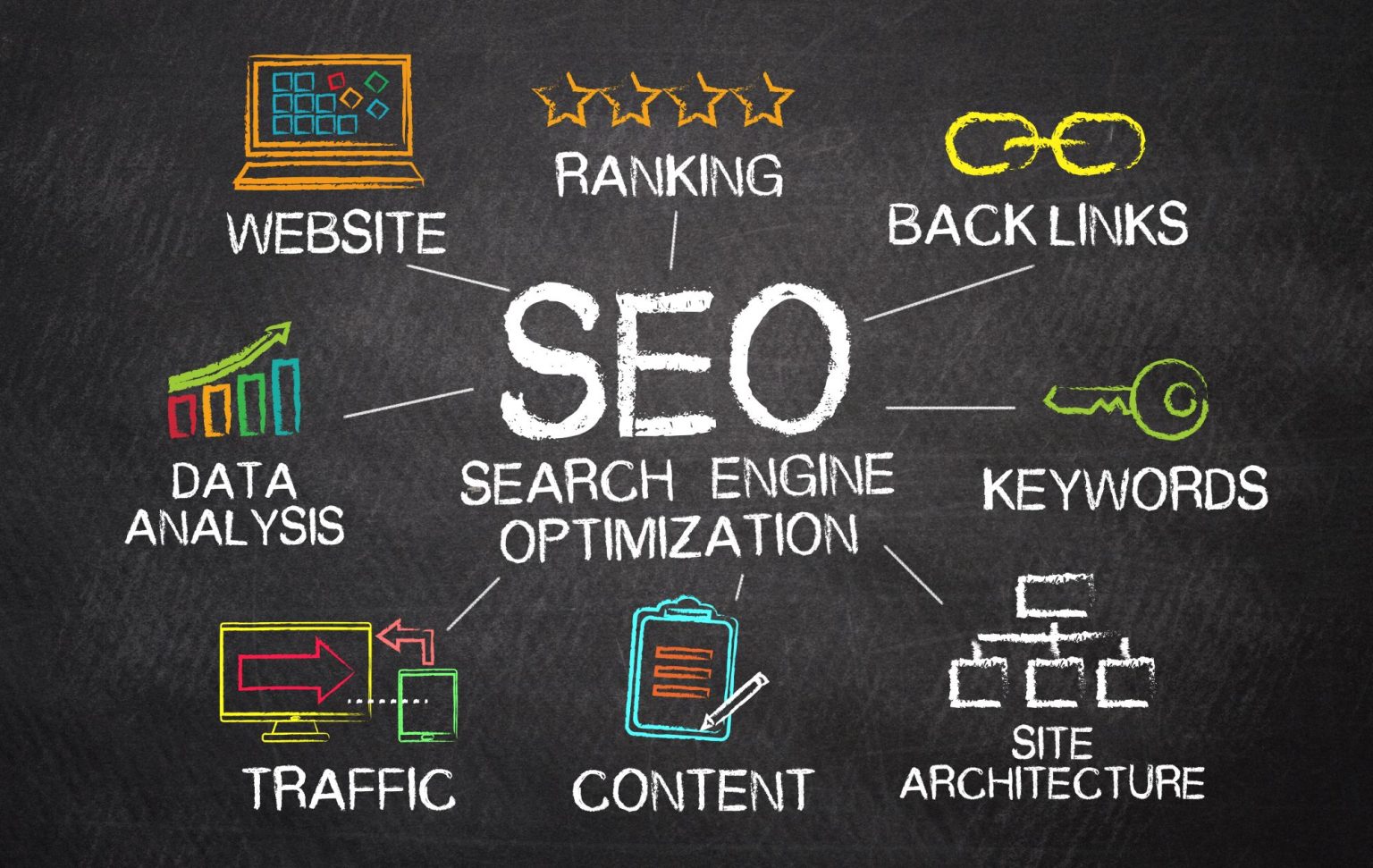 The Synergy of SEO and Marketing: